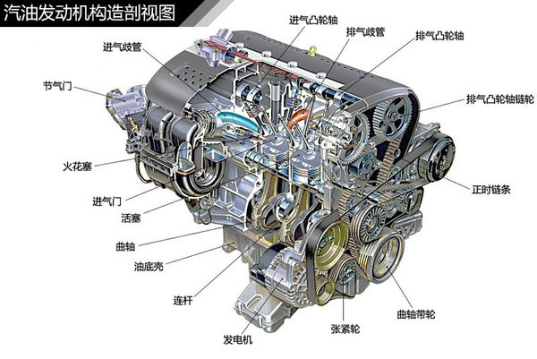 汽車發(fā)動(dòng)機(jī)實(shí)訓(xùn)臺 汽車發(fā)動(dòng)機(jī)實(shí)訓(xùn)臺