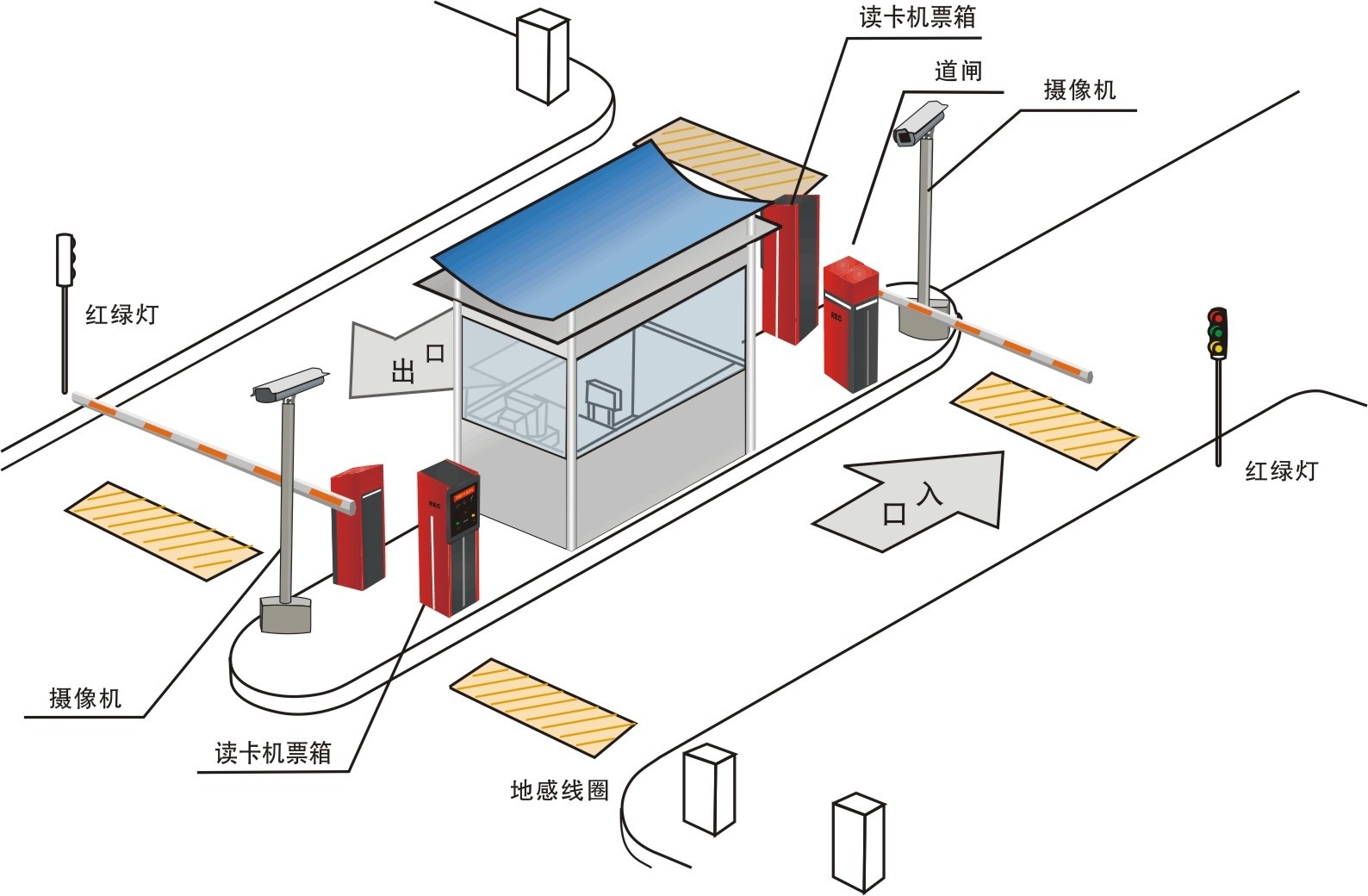 KH-Y3停車場計費(fèi)管理系統(tǒng)實(shí)驗(yàn)實(shí)訓(xùn)裝置 KH-Y3停車場計費(fèi)管理系統(tǒng)實(shí)驗(yàn)實(shí)訓(xùn)裝置
